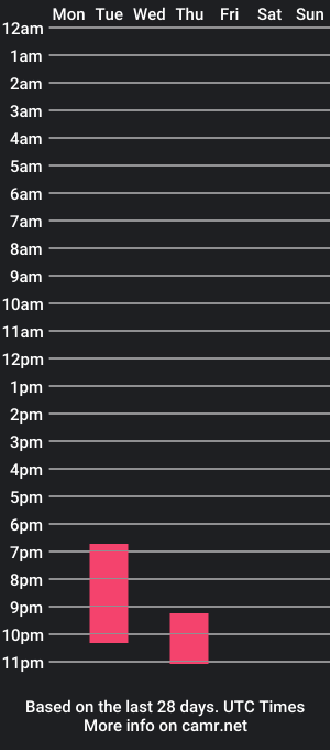 cam show schedule of sussanf_