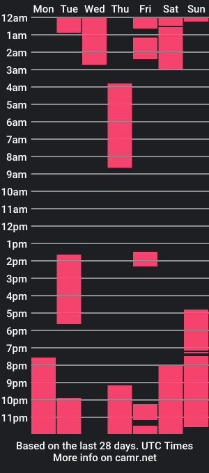 cam show schedule of sussanmonrrow