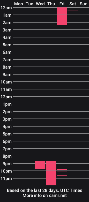 cam show schedule of sussansanders