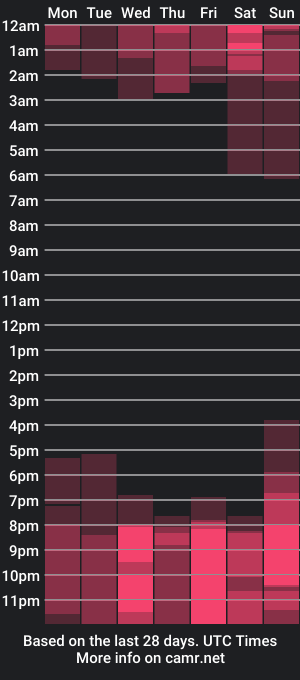 cam show schedule of sussi_240