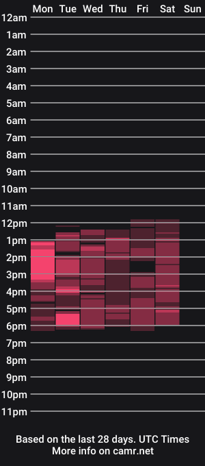 cam show schedule of sussi__