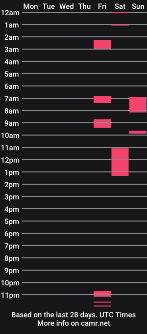 cam show schedule of sussiepowell