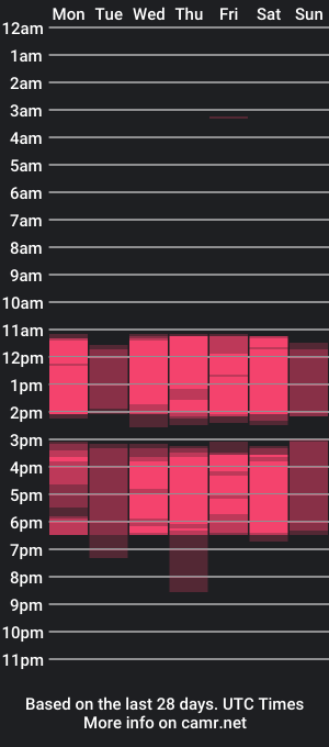 cam show schedule of sussiie_marshall