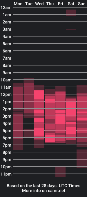 cam show schedule of sussisotto