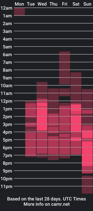 cam show schedule of sussisweet