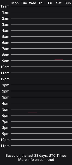 cam show schedule of sussu54