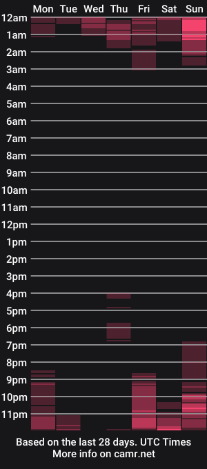 cam show schedule of sussy_ferrer