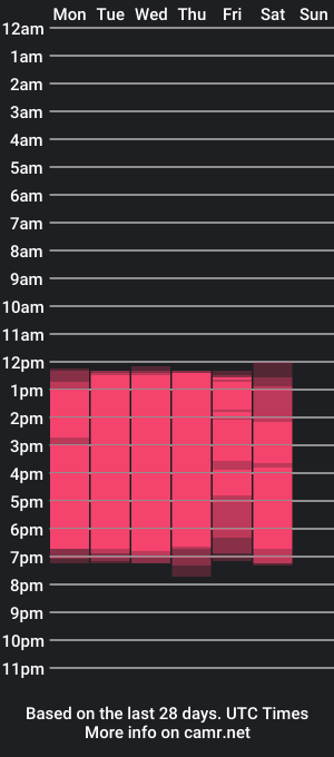 cam show schedule of sussy_leon