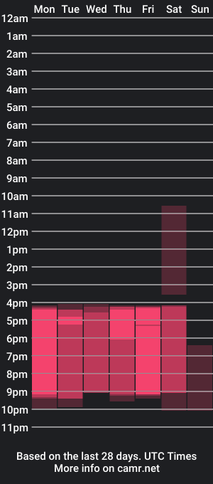 cam show schedule of sussy_monroe