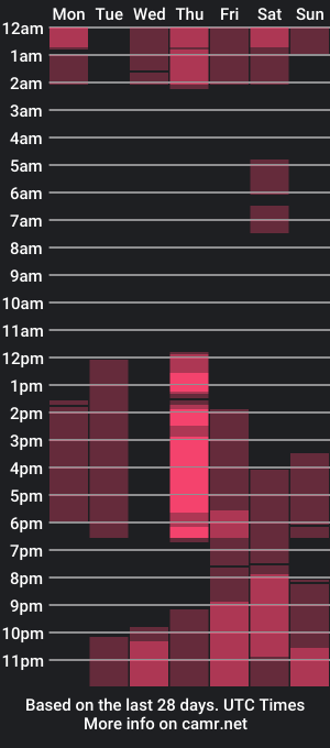 cam show schedule of sussy_rosse_2