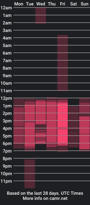 cam show schedule of sussy_sunny