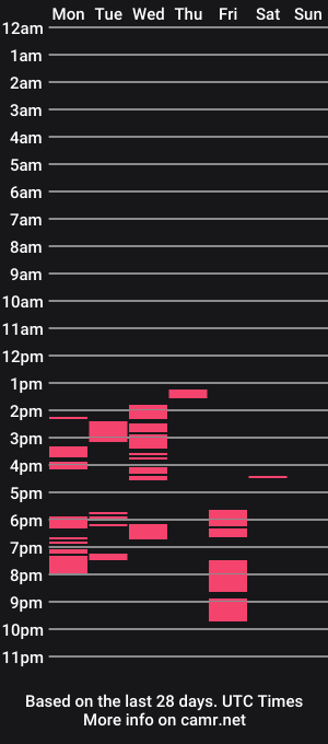 cam show schedule of sussy_vanguash