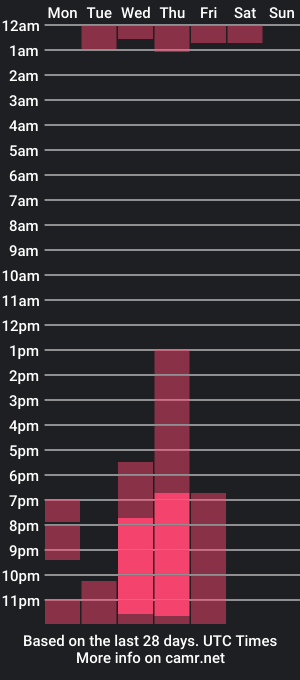 cam show schedule of susy17