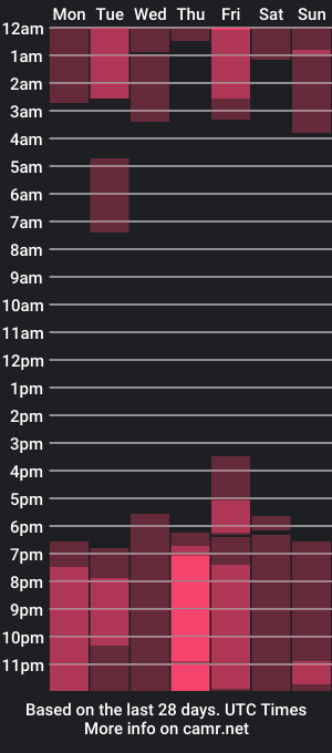 cam show schedule of susy_thomson