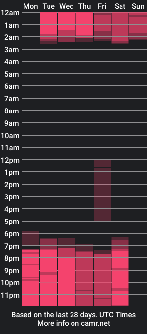 cam show schedule of susyamis