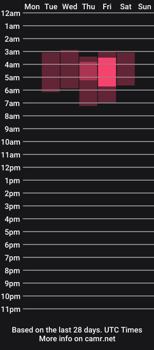 cam show schedule of susymedina