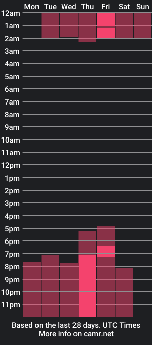 cam show schedule of sutihapy