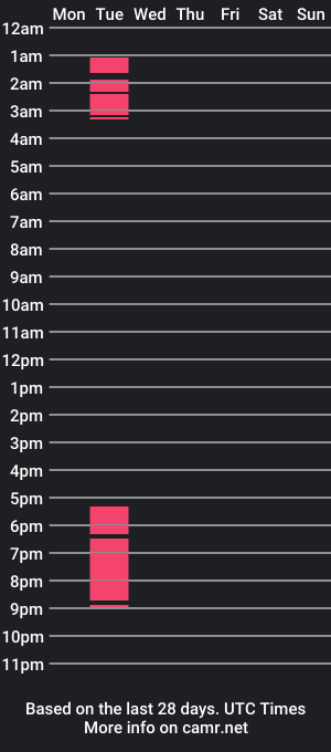 cam show schedule of sutioht