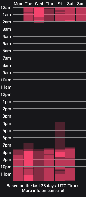 cam show schedule of sutistunt