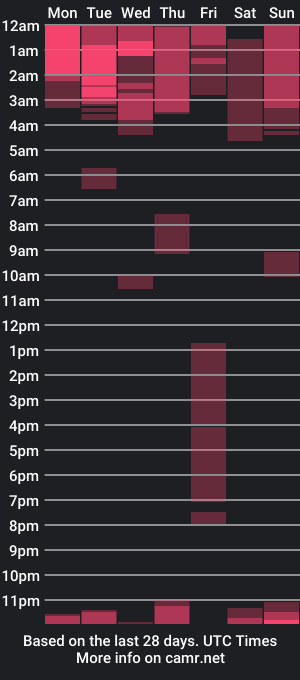 cam show schedule of sutla69