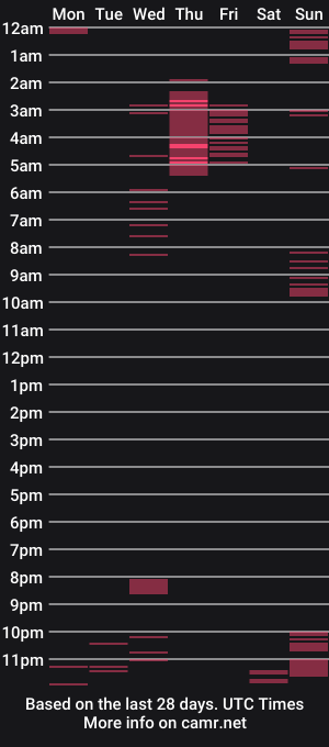 cam show schedule of sutromaxx