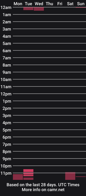 cam show schedule of sutton3h
