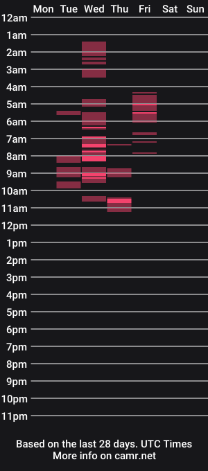 cam show schedule of suttond4858