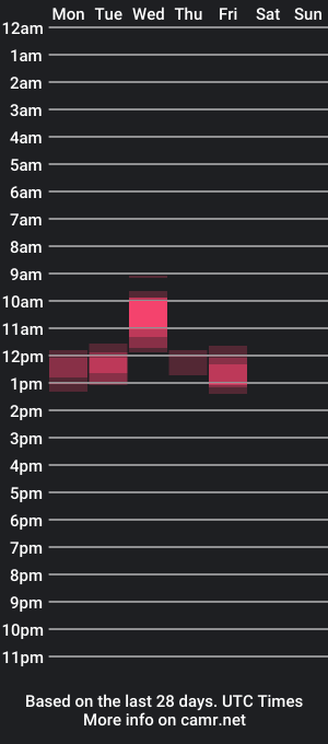 cam show schedule of suuperspy