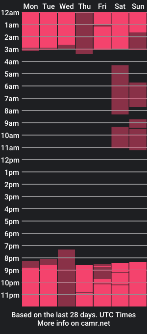 cam show schedule of suxansexyhott