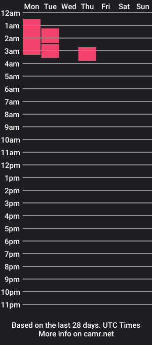 cam show schedule of suzan_saint