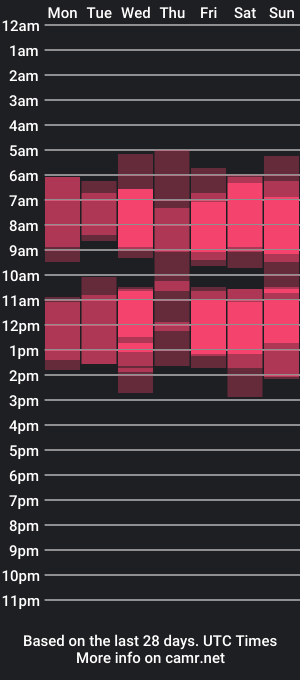 cam show schedule of suzannex0