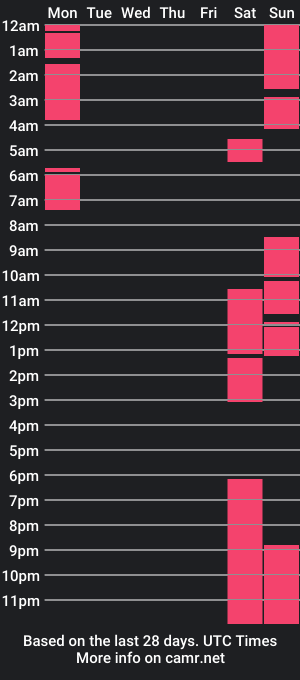 cam show schedule of suzibitch