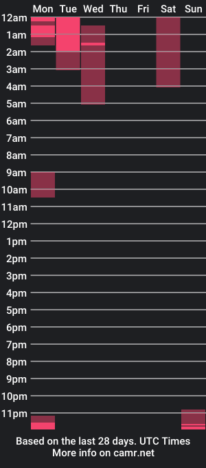 cam show schedule of suzie_sews