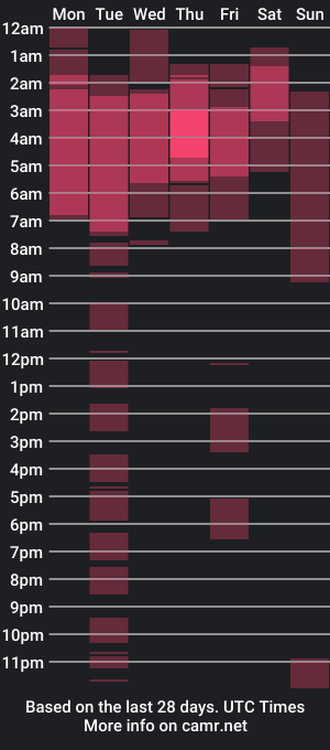 cam show schedule of suziekill