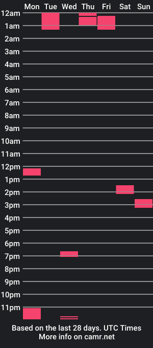 cam show schedule of suzukibunny