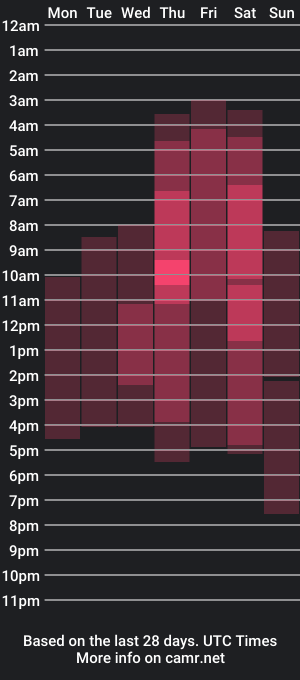 cam show schedule of suzy_parkerr