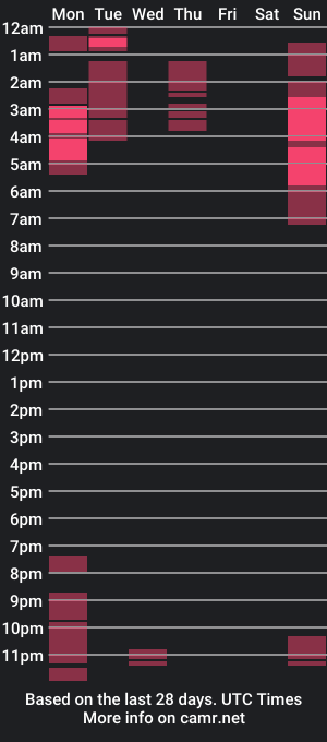 cam show schedule of suzygamingfairy