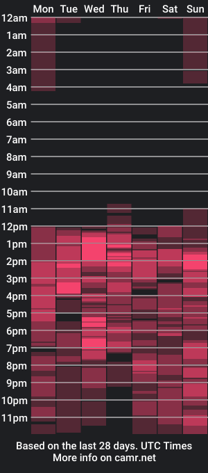 cam show schedule of suzysummerrrrrrrrr