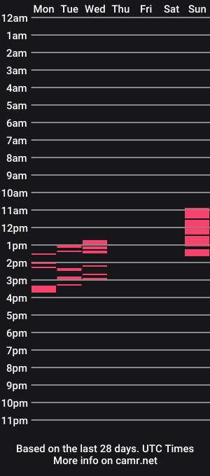 cam show schedule of suzzy_escobar