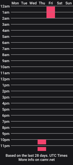 cam show schedule of svenbln2022