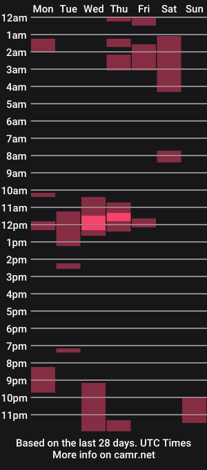 cam show schedule of svenerd87_