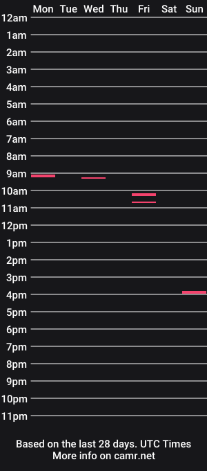 cam show schedule of svenvath4