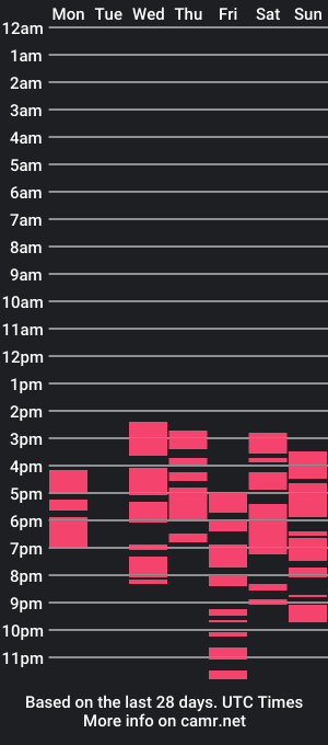 cam show schedule of svetafreman