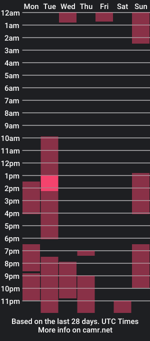 cam show schedule of svetifox