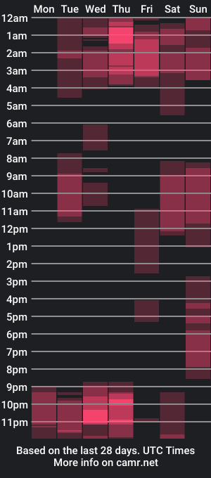 cam show schedule of svetlanali