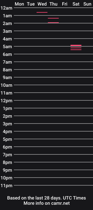 cam show schedule of svmxoxo