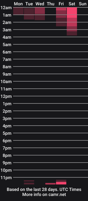 cam show schedule of svtf2323
