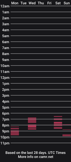 cam show schedule of sw16