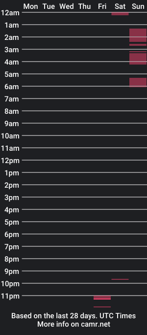 cam show schedule of sw642