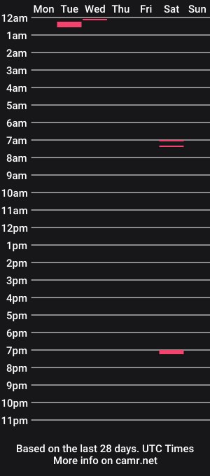 cam show schedule of swag_fun